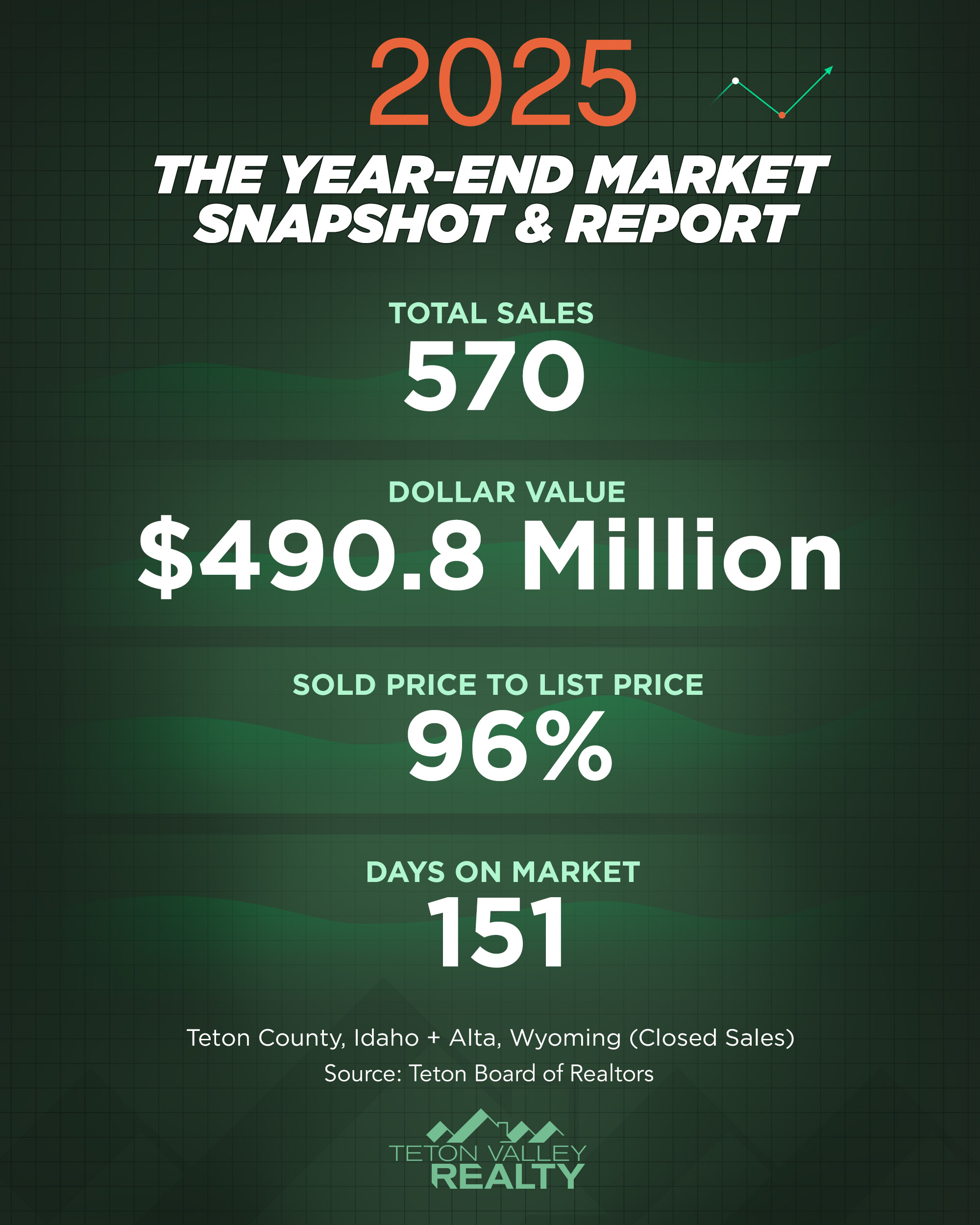2025 Year-End Market Report